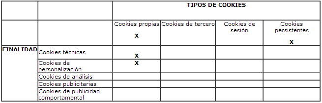 Tabla de cookies de www.nutriciondonostia.com
